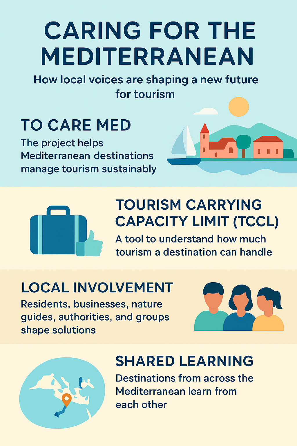 infographic to care med STAKEHOLDER ENGAGEMENT AND COOPERATION GUIDANCE FOR THE TO CARE MED PROJECT
